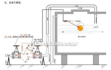 Filter piston-type remote control floating valve constructral diagram(pic2)