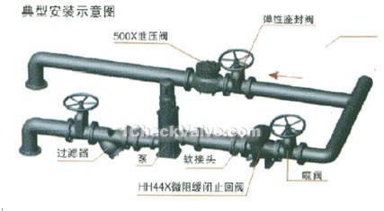 Tiny drag slow close swing check valve typical installation diagram